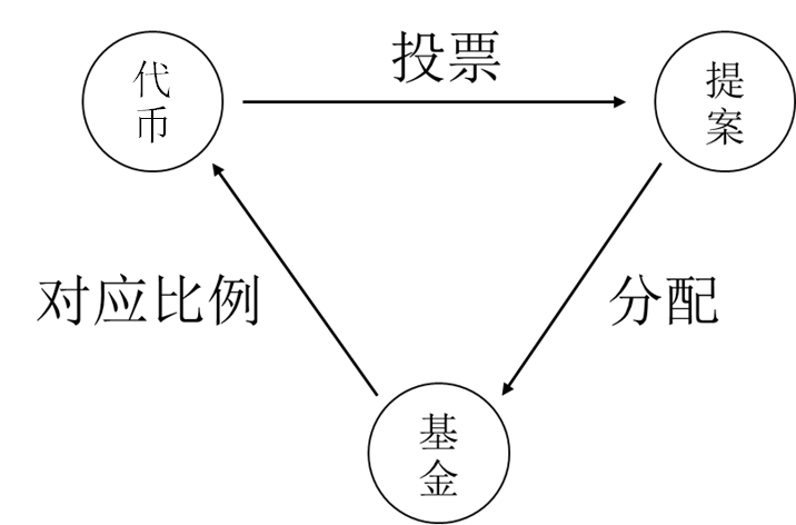 募集资金